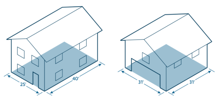 ADU Footprint Area Measurement